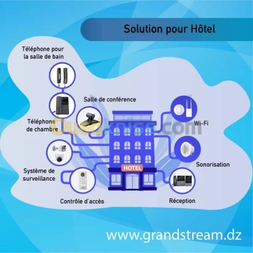Solution hôtelière