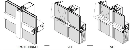 Mur Rideau / mur rideau vec / mur rideau capot serrure / mur rideau vep