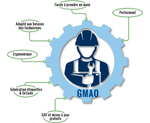  formation ,Maître de la GMAO et de la Planification avec MS Project 