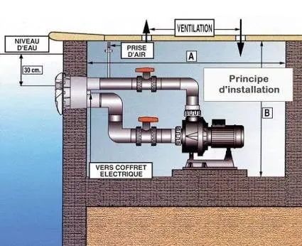 REALISATION et installation DES PISCINES