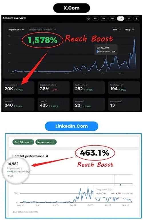 Engagi AI Boostez votre portee sur les reseaux sociaux