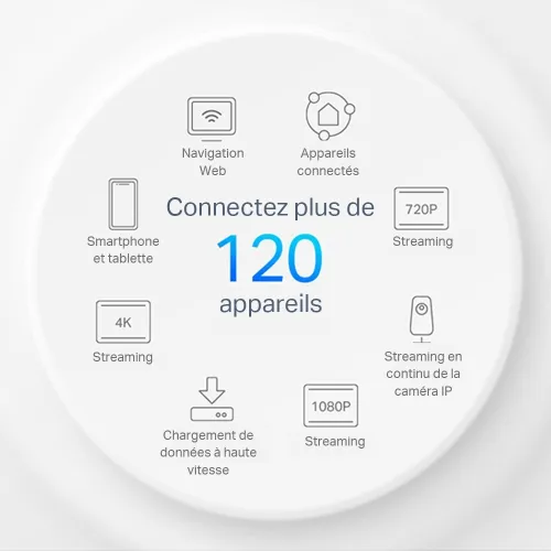 TP-LINK DECO X10 1PACK - ROUTEUR WIFI6 AX1500 MESH - BI-BAND - 1201 MBPS - 5GHZ -MU-MIMO -ETHRENET