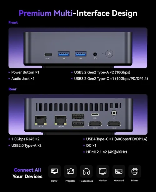NIPOGI AM21 MINI PC - RYZEN 7 8745HS - 32GO DDR5 - 512GO SSD - 4K QUAD AFFICHAGE - WIFI 6 / BT 5.2 / DUAL LAN