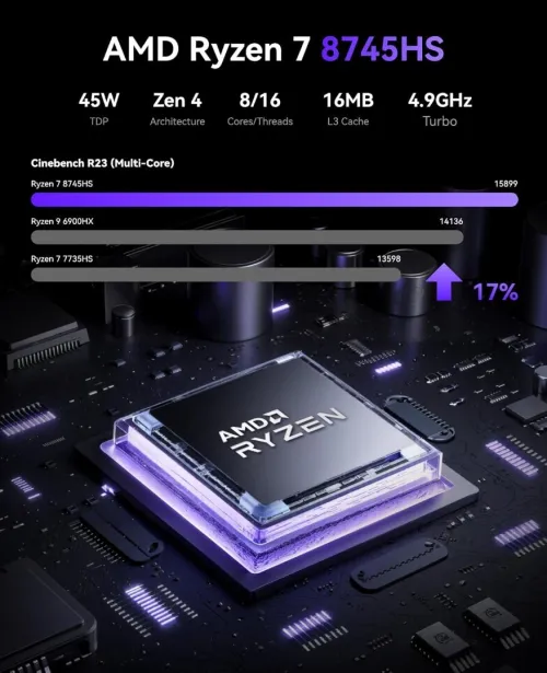 NIPOGI AM21 MINI PC - RYZEN 7 8745HS - 32GO DDR5 - 512GO SSD - 4K QUAD AFFICHAGE - WIFI 6 / BT 5.2 / DUAL LAN
