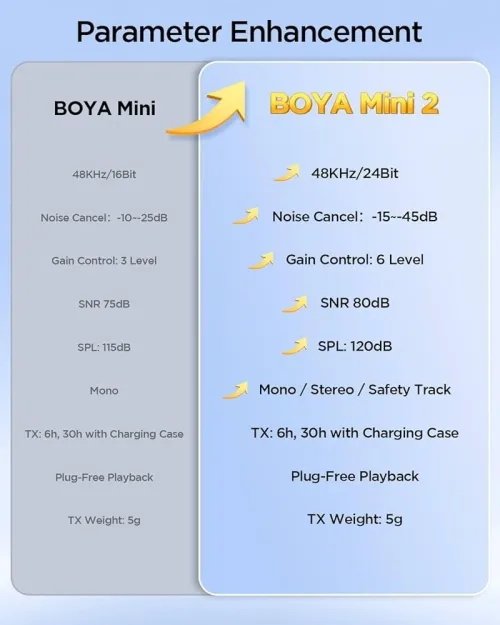 boya mic mini 2
