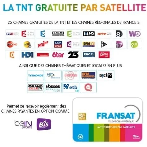 Carte fransat originale HD PC7 valable 04 ans