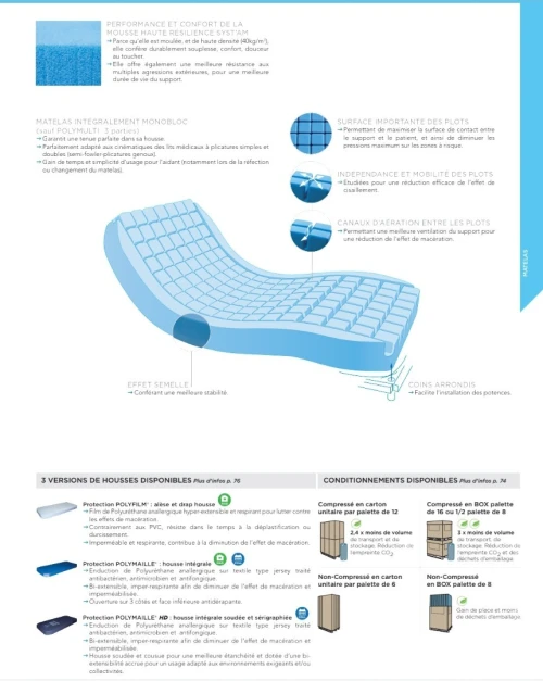 Matelas orthopédique gaufrier  POLYPLOT en mousse haute résilience monobloc 
