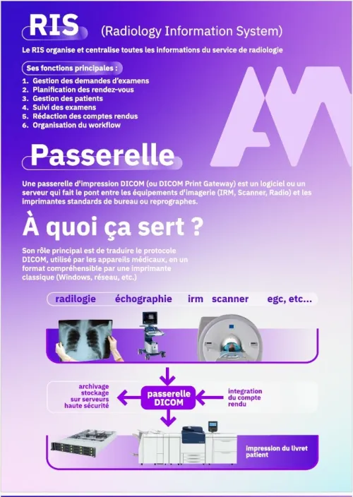 LOGICIEL DE GESTION DE RADIOLOGIE RIS / PACS / PRINT / ACCÈS A DISTANCE / ERP CLINIQUE / LABO