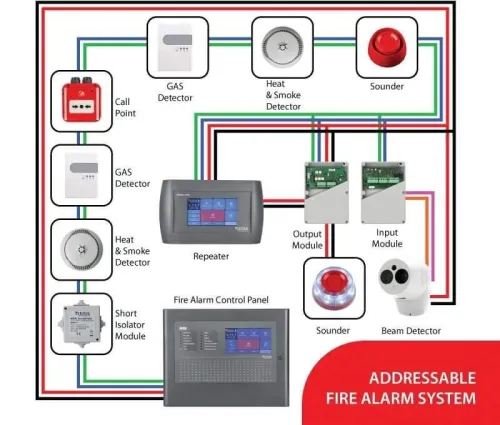 Etude maintenance installation System de détection incendie