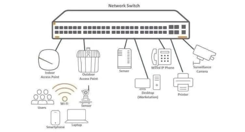 Installation et Maintenance de Réseau informatique et standard telephonique 