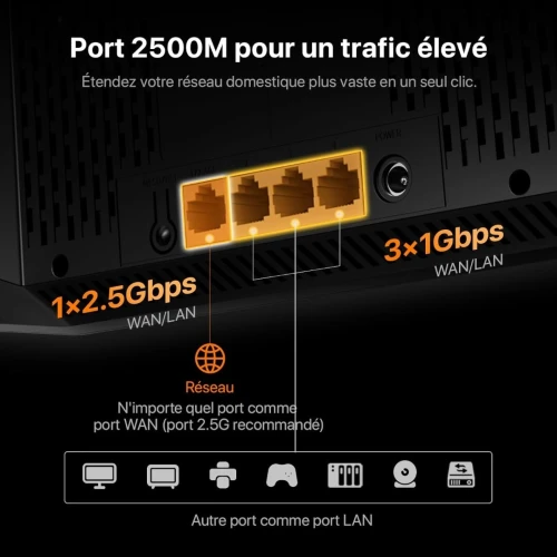 ROUTEUR TENDA TE6L PRO BE5100 DUAL-BAND+ WIFI 7