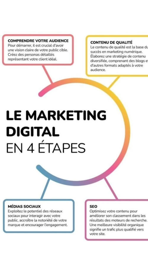 MARKETING DIGITAL