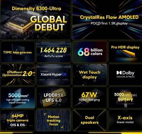 Poco X6 pro 12g 512gb