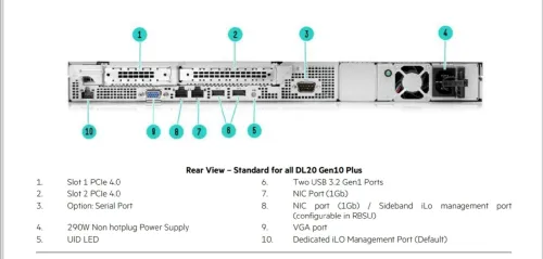 HPE ProLiant DL20 Gen10 Plus E-2314 2.8GHz 4-core 1P 16GB-U 1Tb 2LFF 290W PS Server