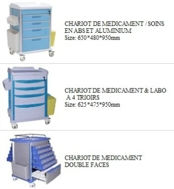 Chariot médicament importation