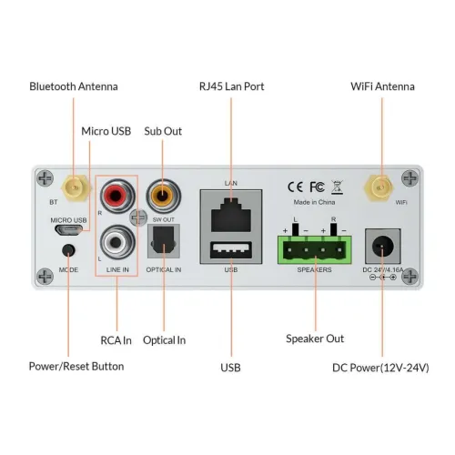 Sonorisation multizone .. multiroom ... accessoires smart kitchen