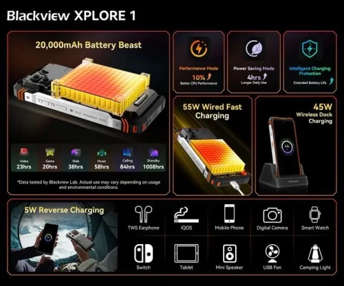 Blackview Xplore 1 12GB/256GB  20000mAh