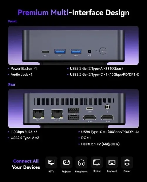 NIPOGI AM21 MINI PC - RYZEN 7 8745HS - 32GO DDR5 - 512GO SSD - 4K QUAD AFFICHAGE - WIFI 6 / BT 5.2 / DUAL LAN