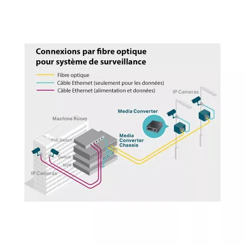TP-LINK MC210CS - CONVERTISSEUR DE MÉDIA - MONOMODE - 2 PORTS FIBRE OPTIQUE 15 KM TP - 1000 MBPS