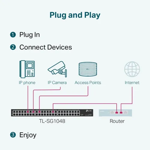 TP-LINK TL-SG1048 - SWITCH RACKABLE 48 PORTS GIGABIT - 10/100/1000 MBPS - PLUG & PLAY - QoS 