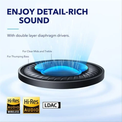 SOUNDCORE BY ANKER SPACE Q45 - CASQUE SANS FIL - ANC - HI-RES AUDIO - LONGUE AUTONOMIE BLACK & WHITE