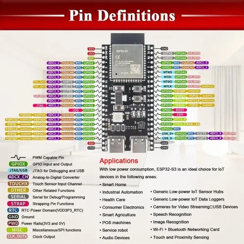 ESP32-S3 Wifi BT Module Development Board N16R8 44Pin Type-C 16MB Flash 8M