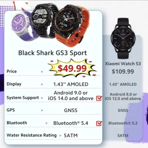 Black shark GS3 sport