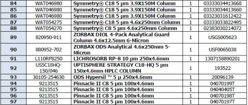 COLONNE HPLC + GC