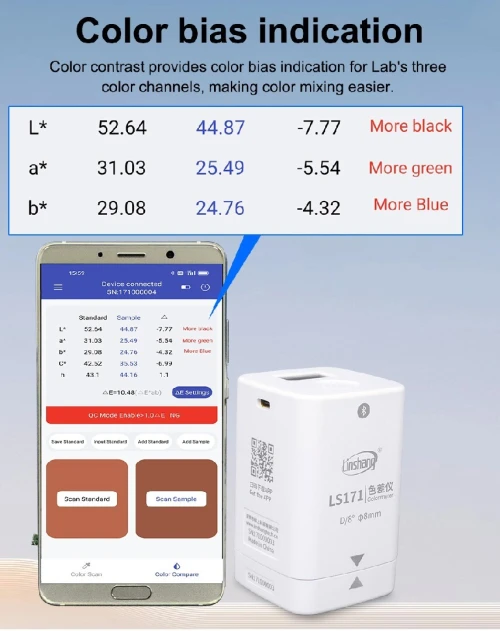 Colorimètre dispositif de mesure de couleurLS171 APP Portable numérique