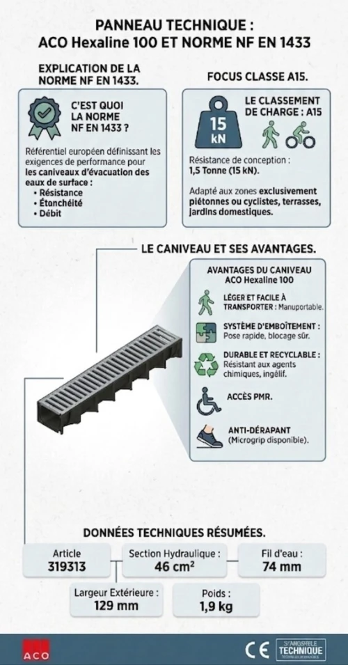 Caniveau ACO made in Germany