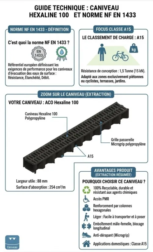 Caniveau ACO made in Germany