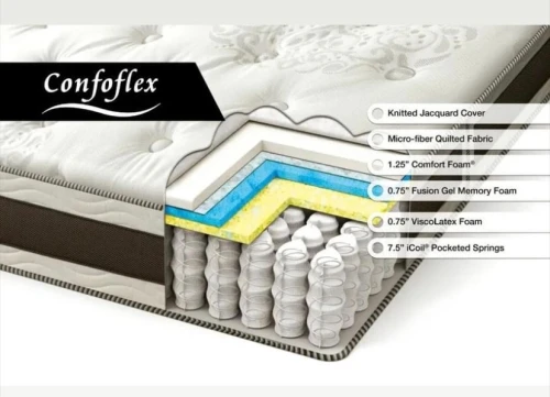 CONFOFLEX Matelas , lits 