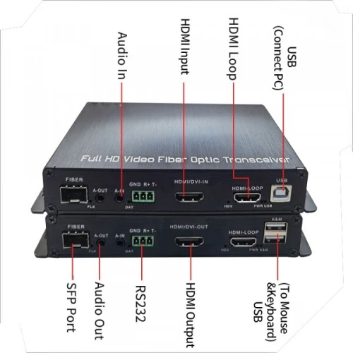 TS-MCHDMI-FO Convertisseur HDMI KVM- vers- Fiber Optic