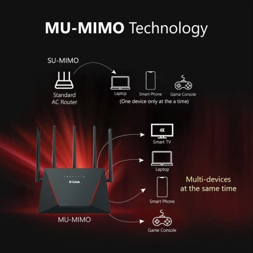 Routeur Wi-Fi 6 DIR-X3000Z - AX3000 Mesh Gigabit Ultra-Rapide 