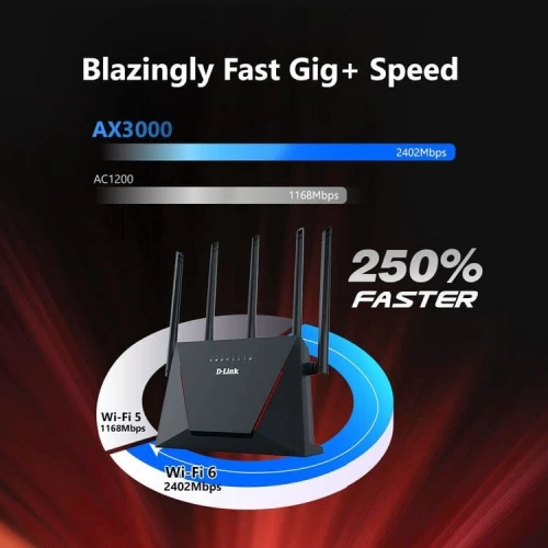 Routeur Wi-Fi 6 DIR-X3000Z - AX3000 Mesh Gigabit Ultra-Rapide 