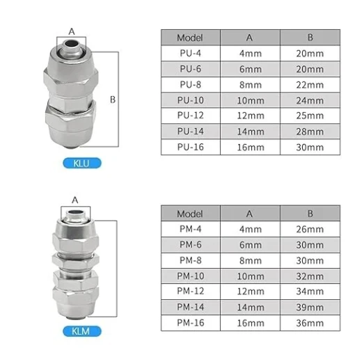 Raccords connecteur pneumatiques COIFFE