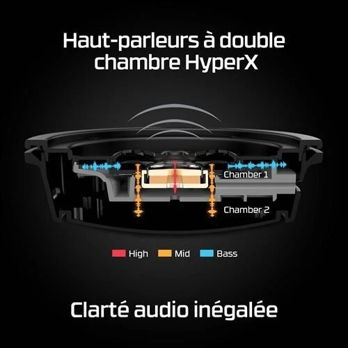 HyperX Cloud Alpha - Casque Gaming Professionnel