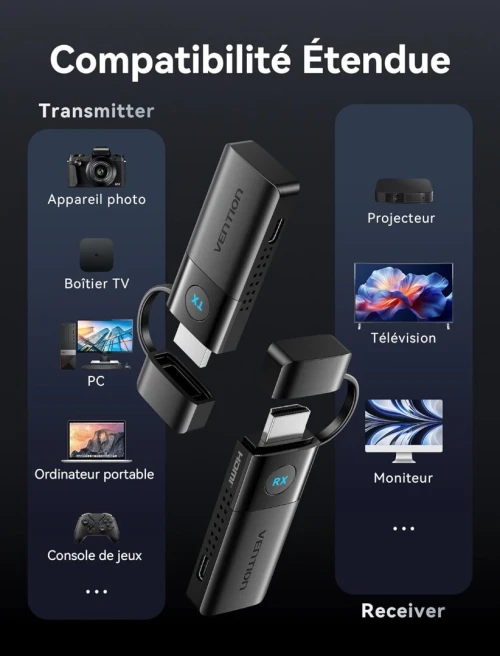 Vention Émetteur et Récepteur HDMI Sans Fil 1080P 50M 5GHz pour PC, Caméra, Projecteur et Moniteur
