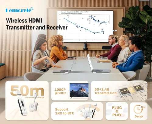 Lemorele Kit Extendeur HDMI Sans Fil TYPE-C TX/RX - Dongle Affichage pour TV, Projecteur, PC, Switch