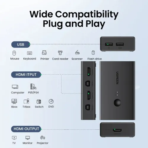 Commutateur KVM UGREEN 4K : 2 PC, 1 Écran, USB, 4K 60Hz