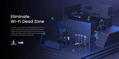 Routeur Tenda AX1500 - RX2 Pro ADSL - Fibre