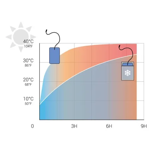 HOUSSE ISOTHERME POCHE À EAU BLANCHE 2L Decathlon 