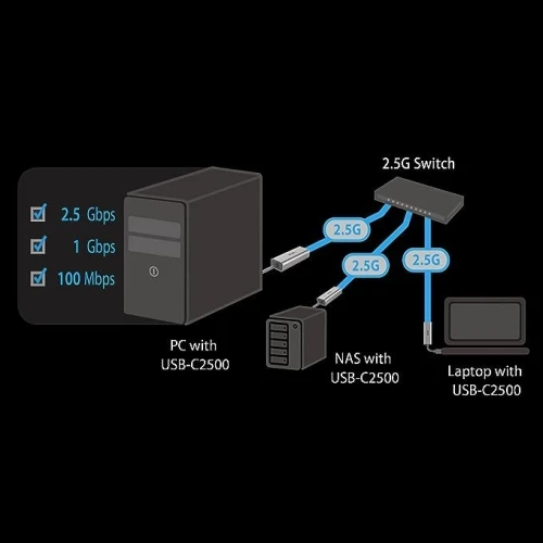 ADAPTATEUR ASUS USB-C2500