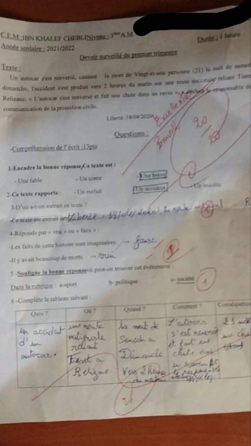 Révision générale 
