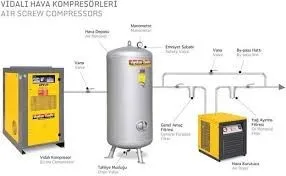 Compresseur d'air AYKOM Algérie