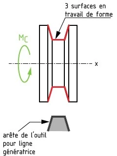 Fabrication et vent poulie de grue