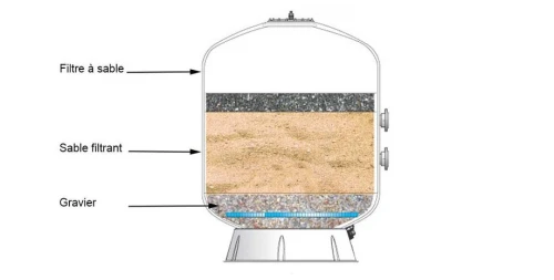 Silice de Sable