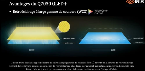 IRIS 75"Q7030 QLED+ 4K UHD GOOGLE TV