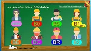 FORMATION HABILITATION ELECTRIQUE