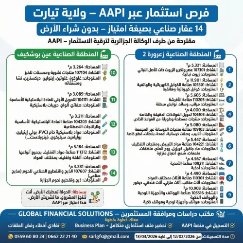 الحصول على عقار صناعي عبر AAPI- ولاية تيارت